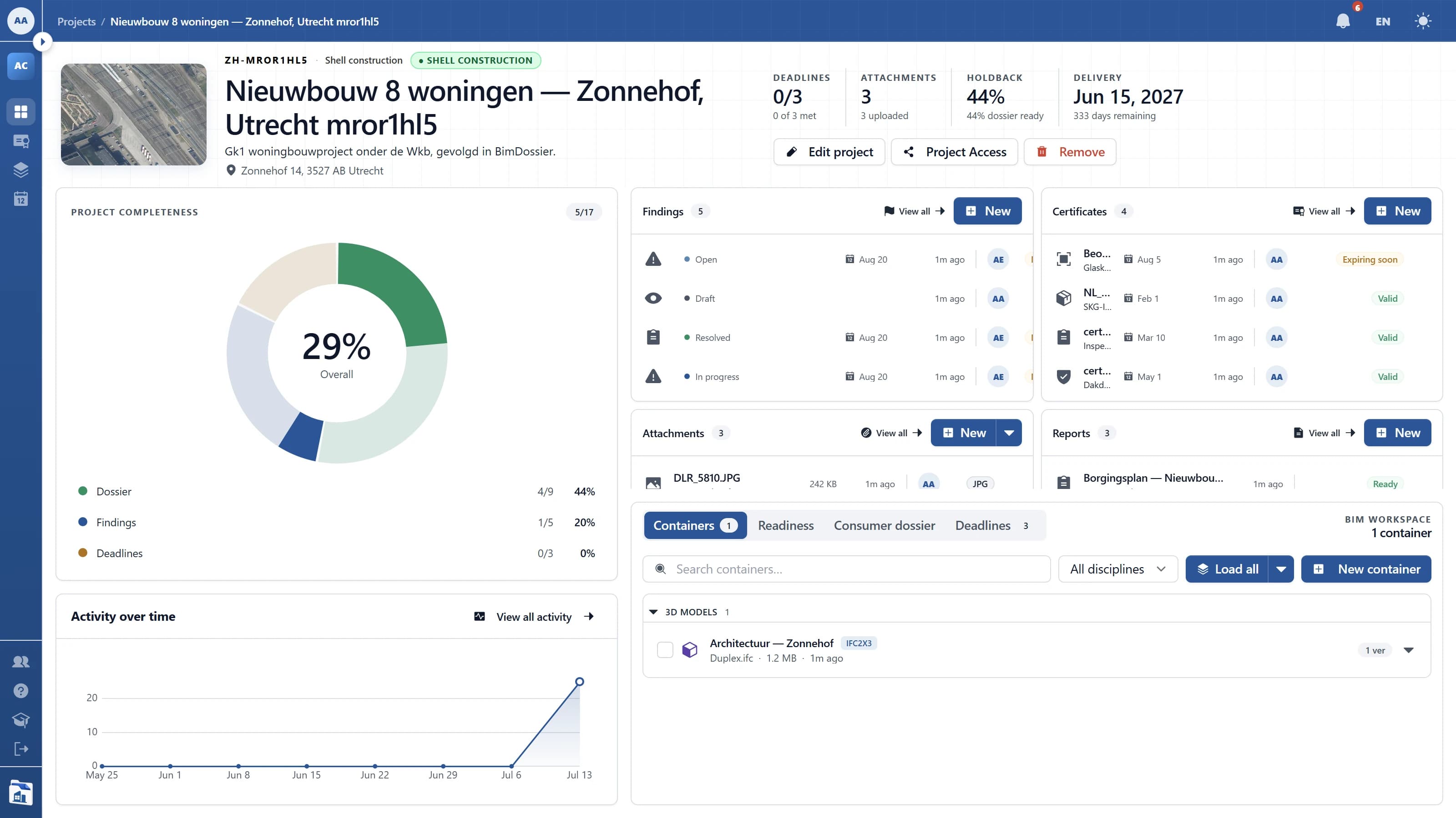 Gefilterd overzichtsdashboard