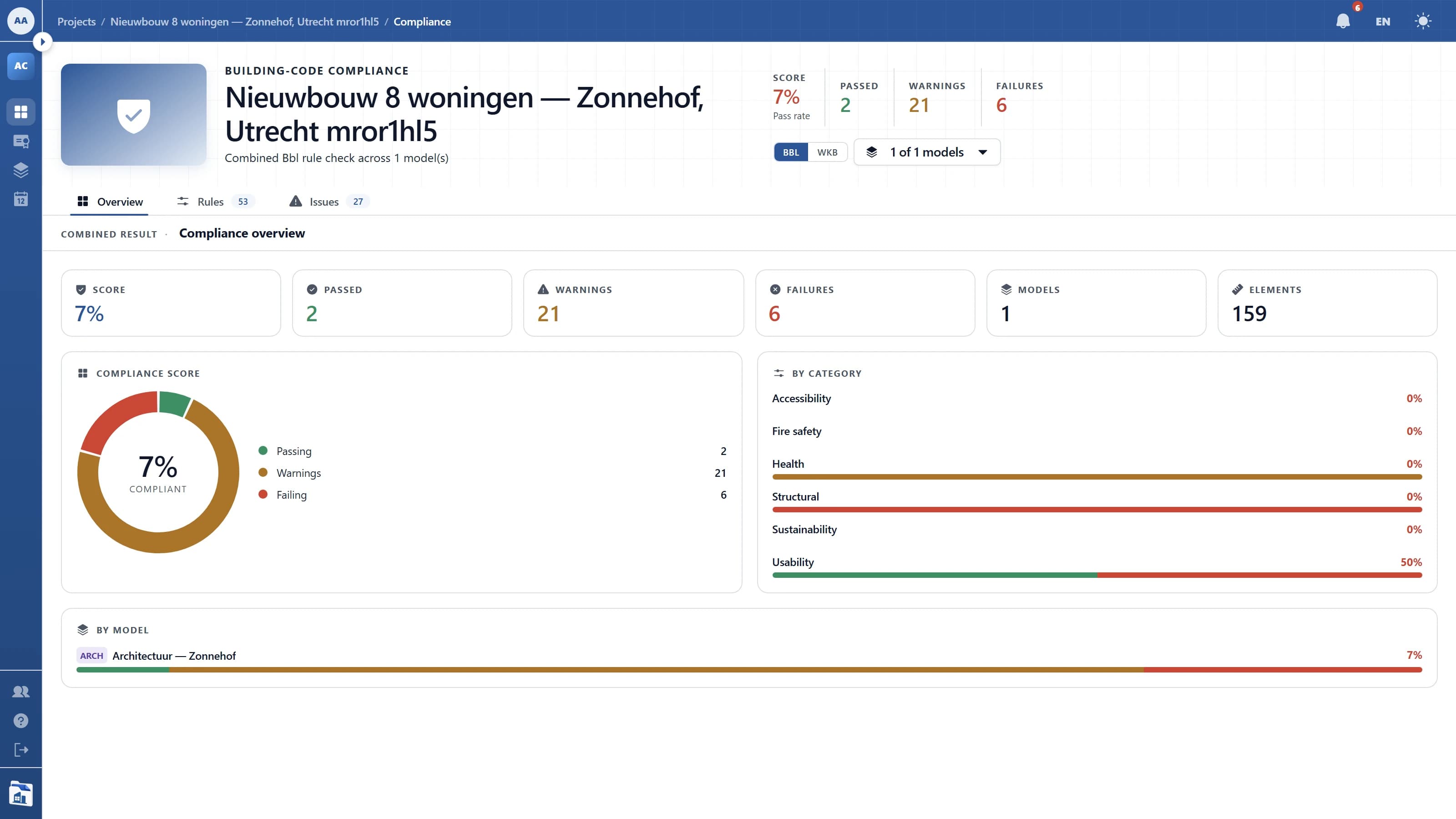 Model getoetst aan het Bbl