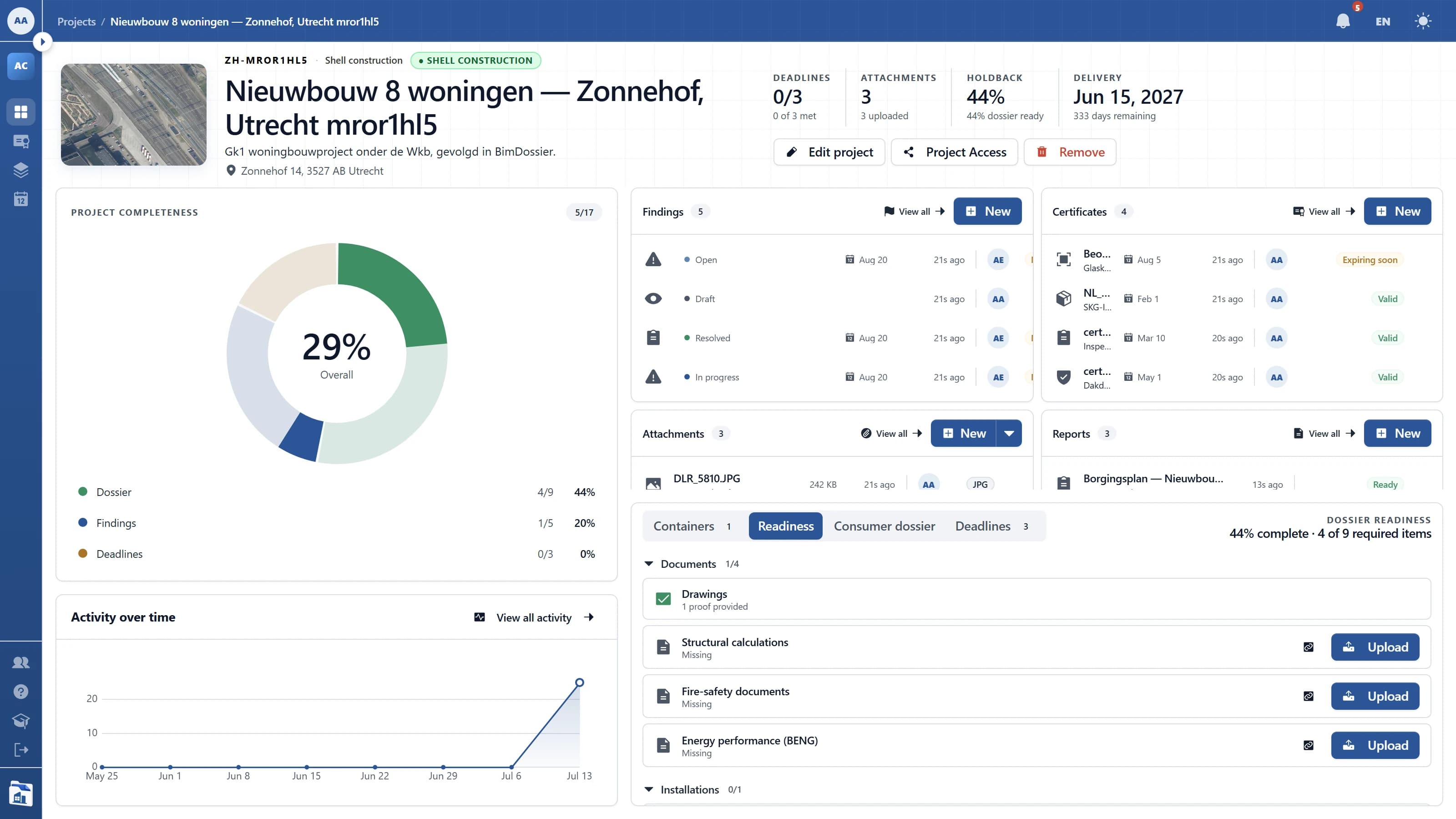 Checklist voor compleetheid per gebouwtype